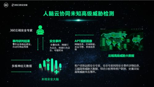 源于實戰，不忘初心丨360本地安全大腦暨安全運營設施重磅發布