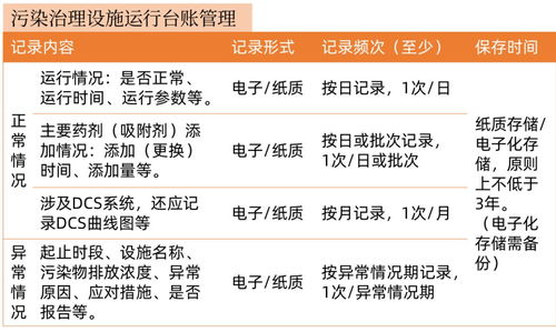 企業(yè)環(huán)保設(shè)施運行中的主要風(fēng)險及管控要點 設(shè)施建設(shè)運營案例深度解析