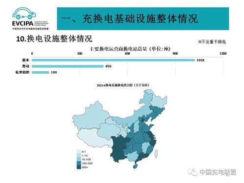 2022年6月全國電動(dòng)汽車充換電基礎(chǔ)設(shè)施運(yùn)行分析 設(shè)施建設(shè)與運(yùn)營雙驅(qū)并行