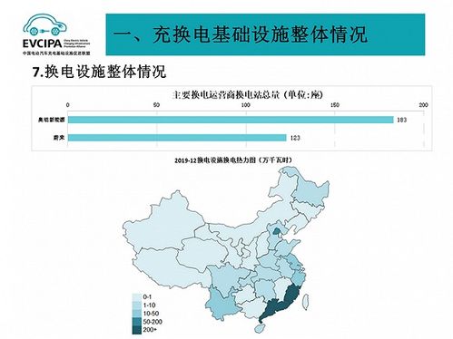 被特斯拉放棄的換電模式，在中國如何變成一門好生意？